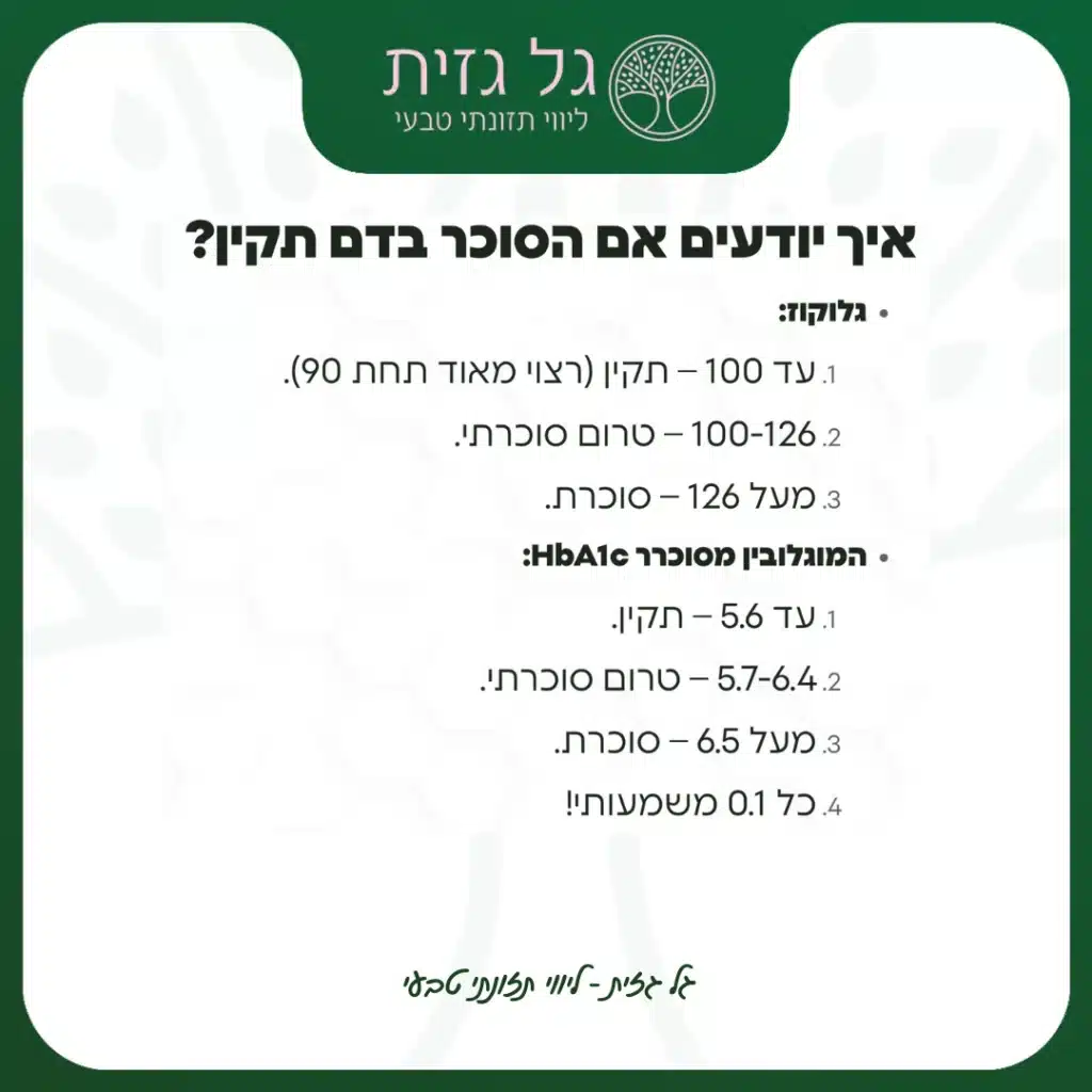 תוצאות גלוקוז ו-hba1c בבדיקות דם